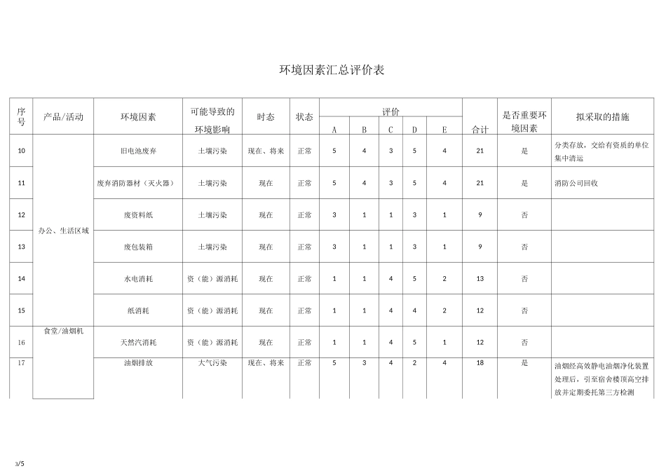 陶瓷厂环境因素识别评价表和重大环境因素清单-Target社会责任新增要求_第3页