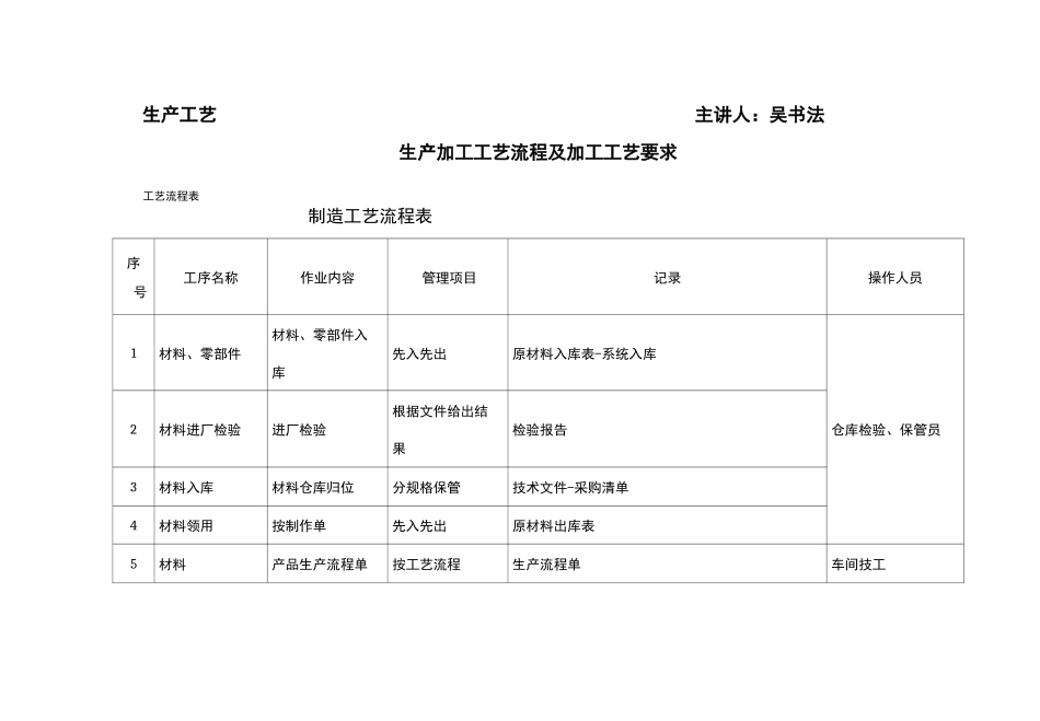 生产加工工艺设计流程及加工工艺设计要求_第1页