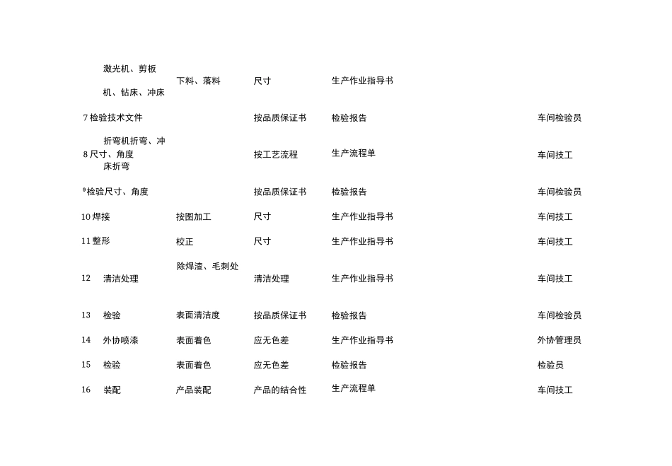 生产加工工艺设计流程及加工工艺设计要求_第2页