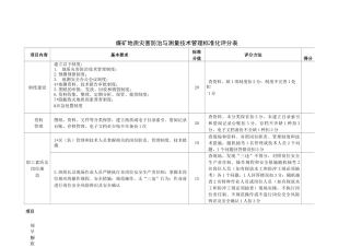 地质灾害防治与测量(2020新版安全生产标准化评分表)