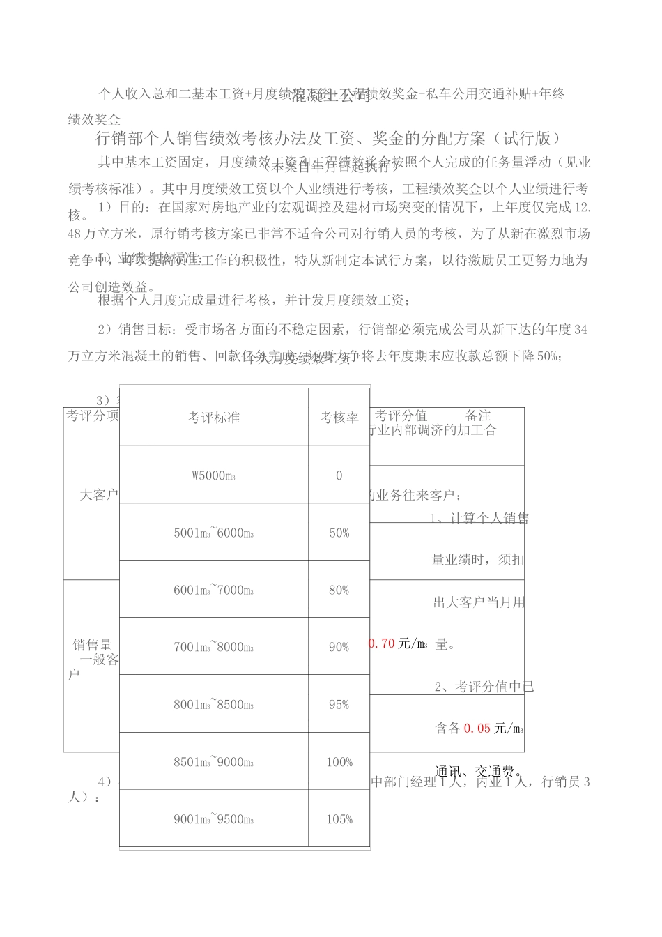 商品混凝土销售业绩提成方案_第1页