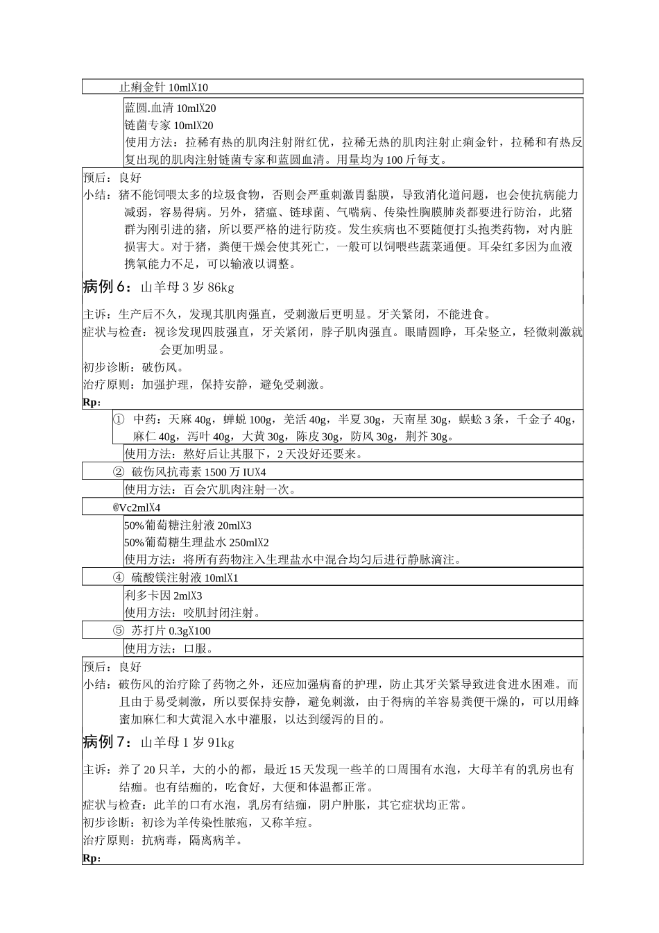 动物医学实习病例报告_第3页