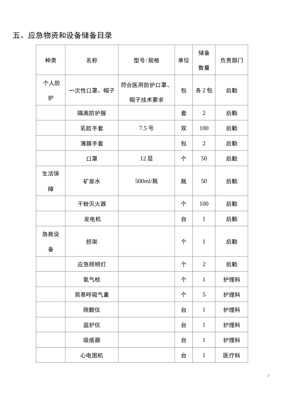 (完整word版)医院应急物资和设备储备计划_第2页
