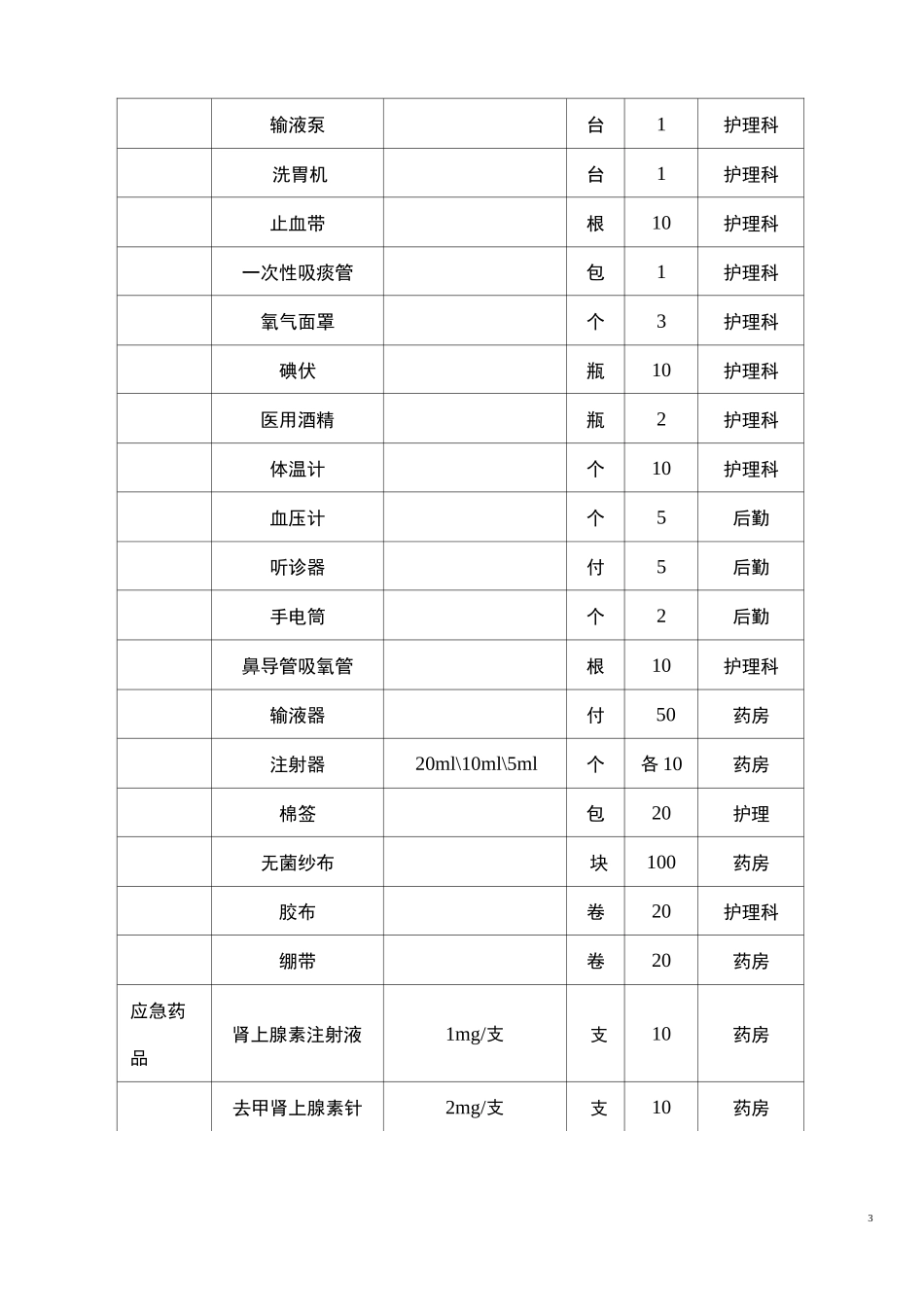 (完整word版)医院应急物资和设备储备计划_第3页