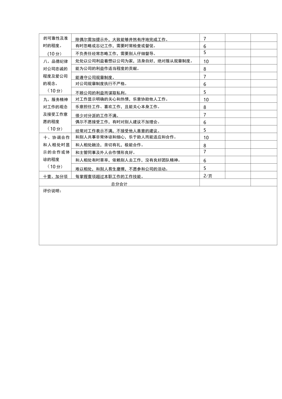 (绩效考核)绩效考核标准_第2页