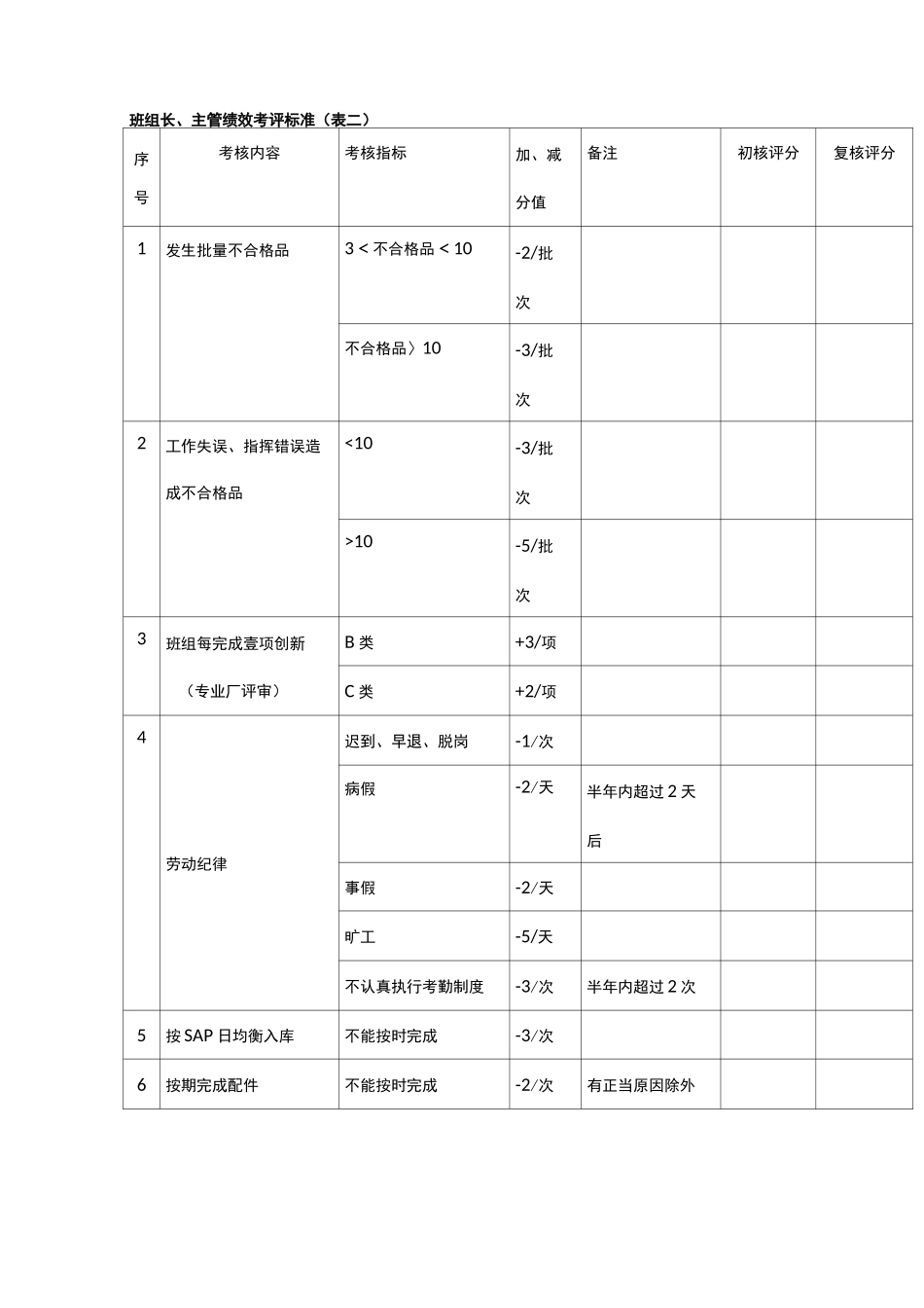 (绩效考核)绩效考核标准_第3页