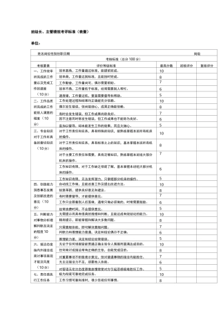 (绩效考核)绩效考核标准