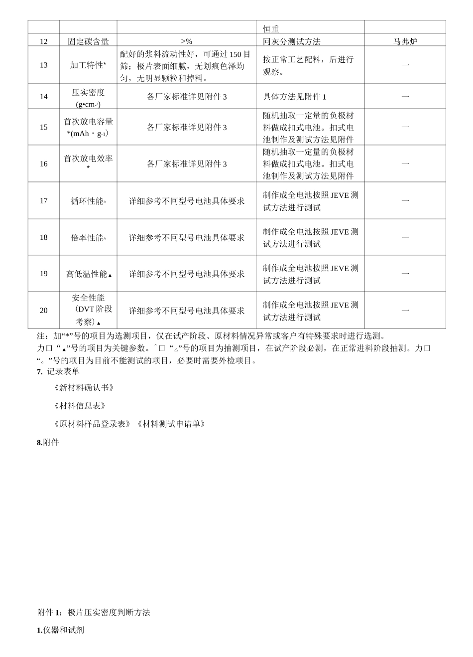 石墨检验标准_第3页