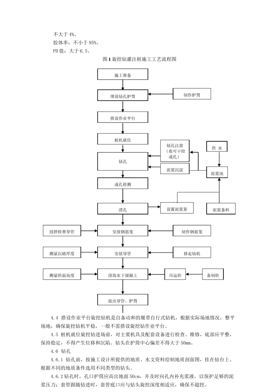 旋挖钻灌注桩作业指导书_第3页
