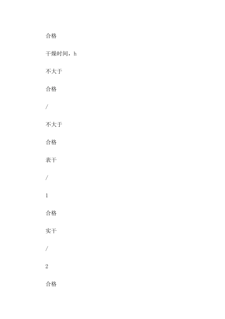 涂料产品质量保证书_第2页