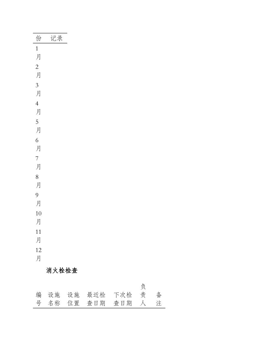 消防每月检查记录表_第2页