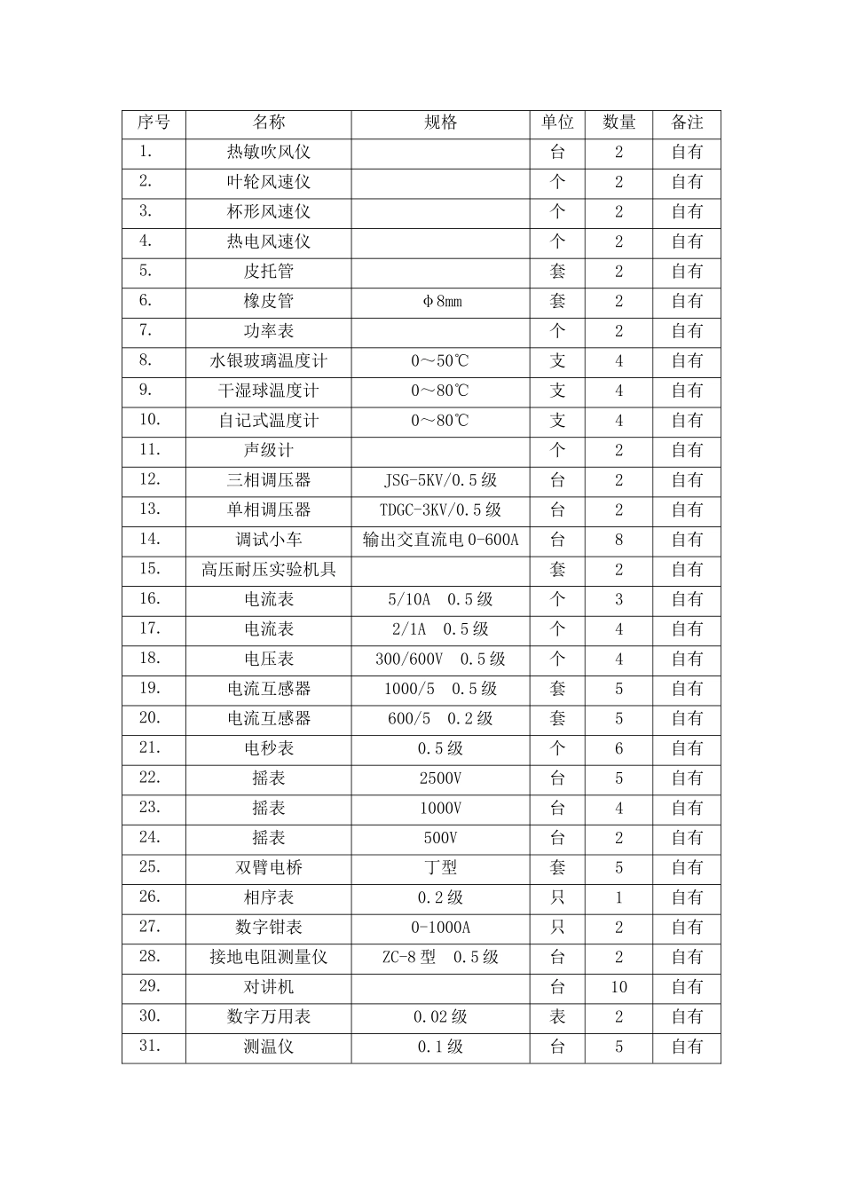 消防系统调试方案_第2页