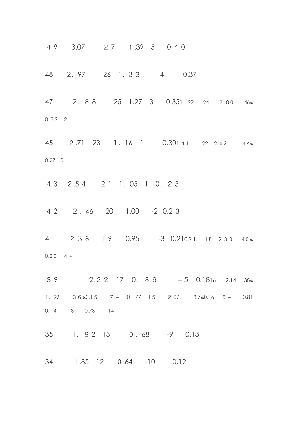 混凝土强度与温度和龄期增长曲线图_第3页