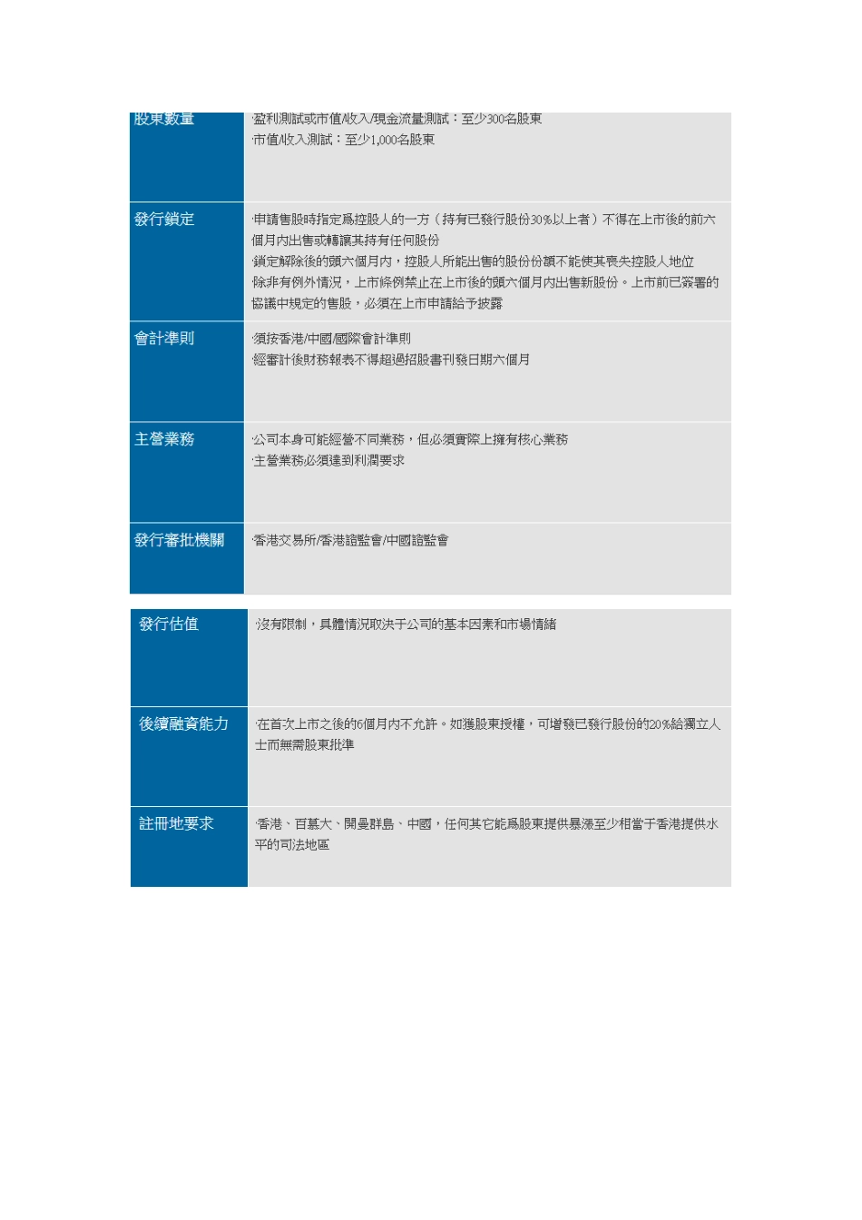 港股上市新版_第2页