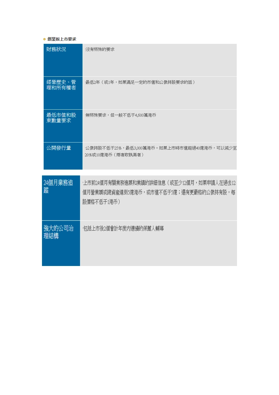 港股上市新版_第3页