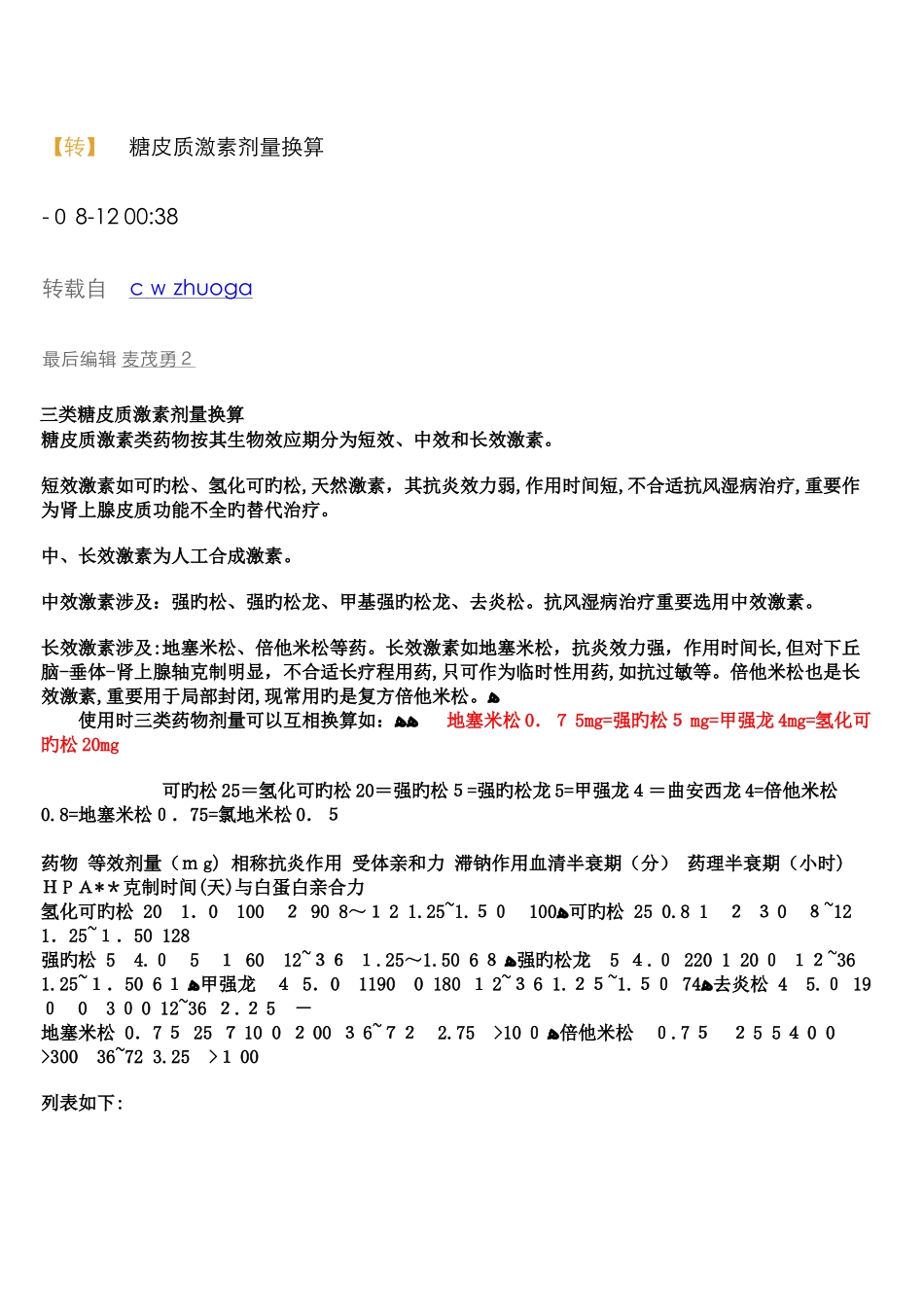 激素间的剂量换算_第1页