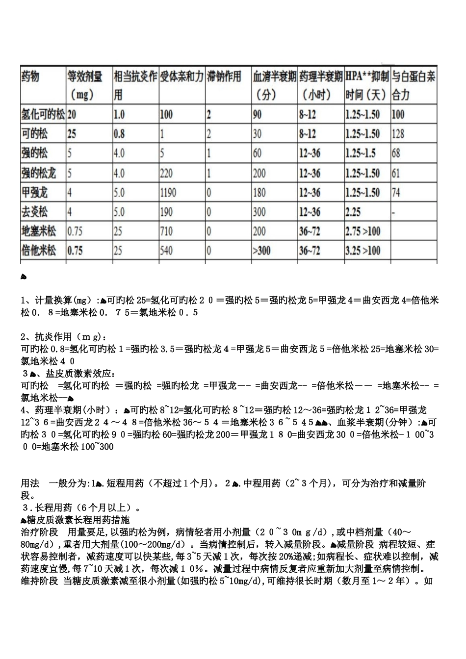 激素间的剂量换算_第2页
