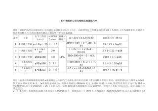 灯杆常规的口径与相对应的基础尺寸