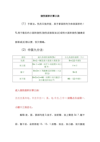 烧伤面积计算及评估