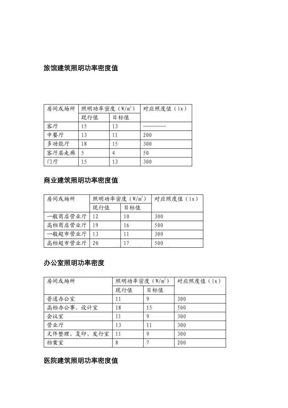 照明功率密度速查表_第2页