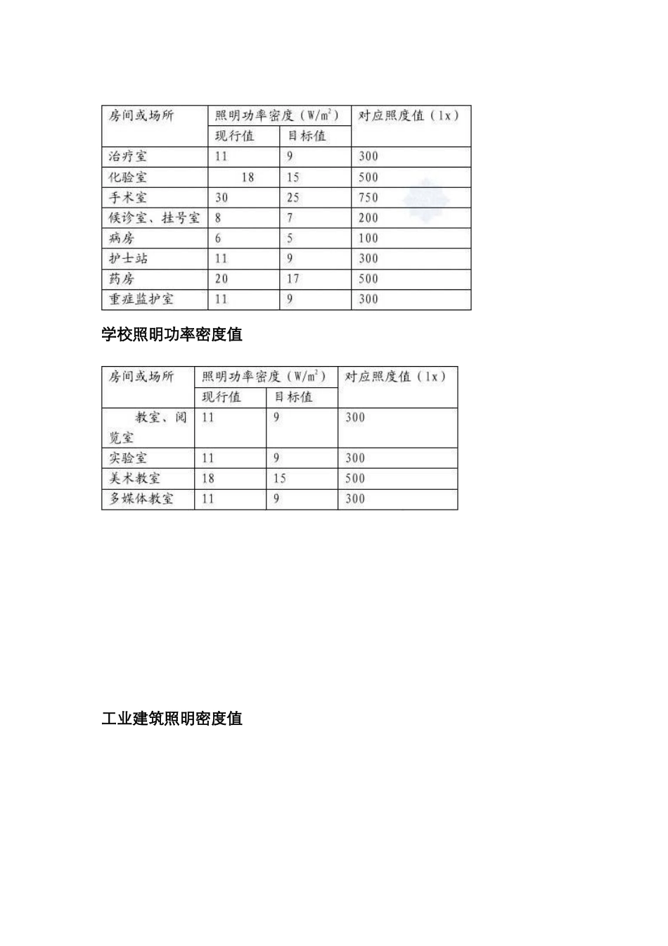 照明功率密度速查表_第3页