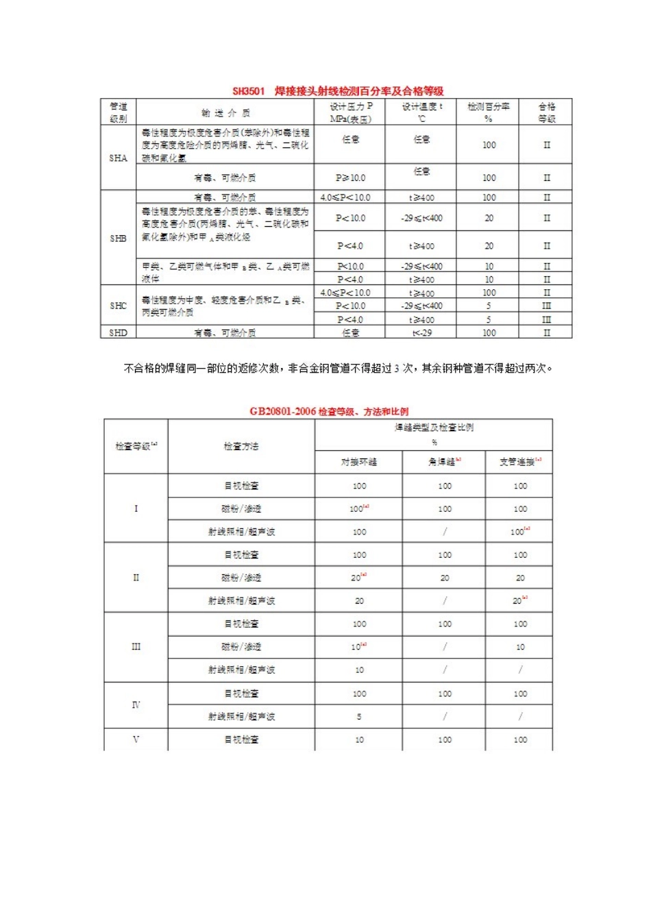 燃气无损探伤_第2页