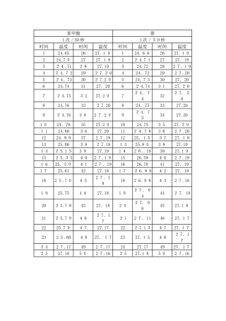 燃烧热的测定-苯甲酸-萘