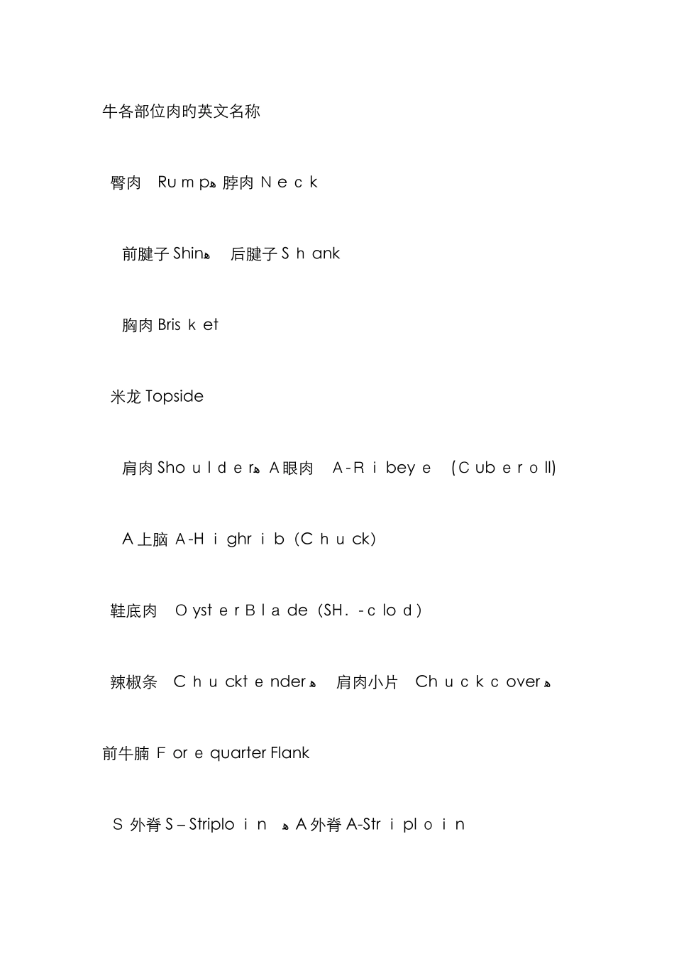 牛各部位肉的英文名称_第1页