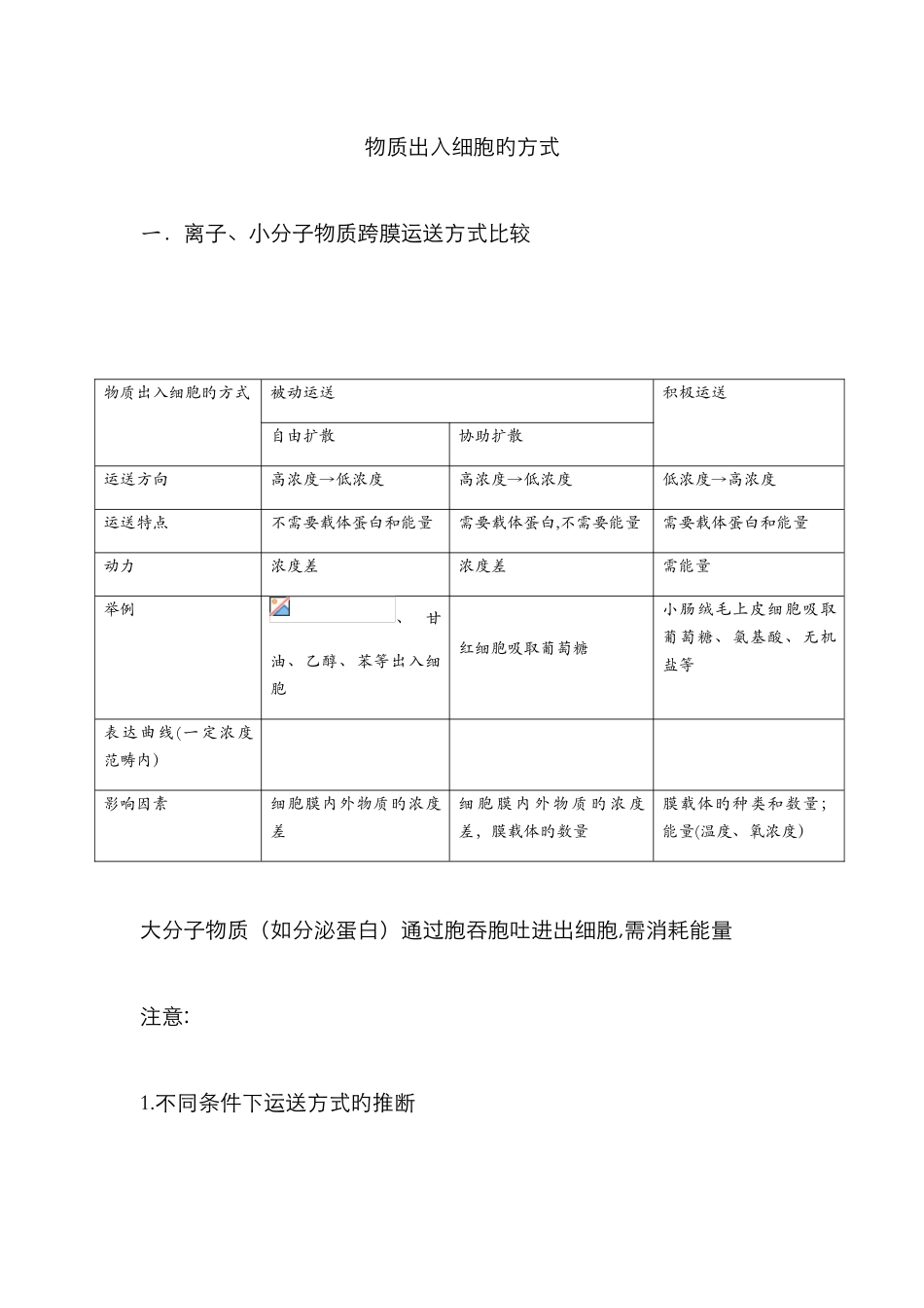 物质出入细胞的方式_第1页