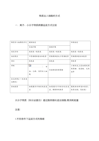 物质出入细胞的方式