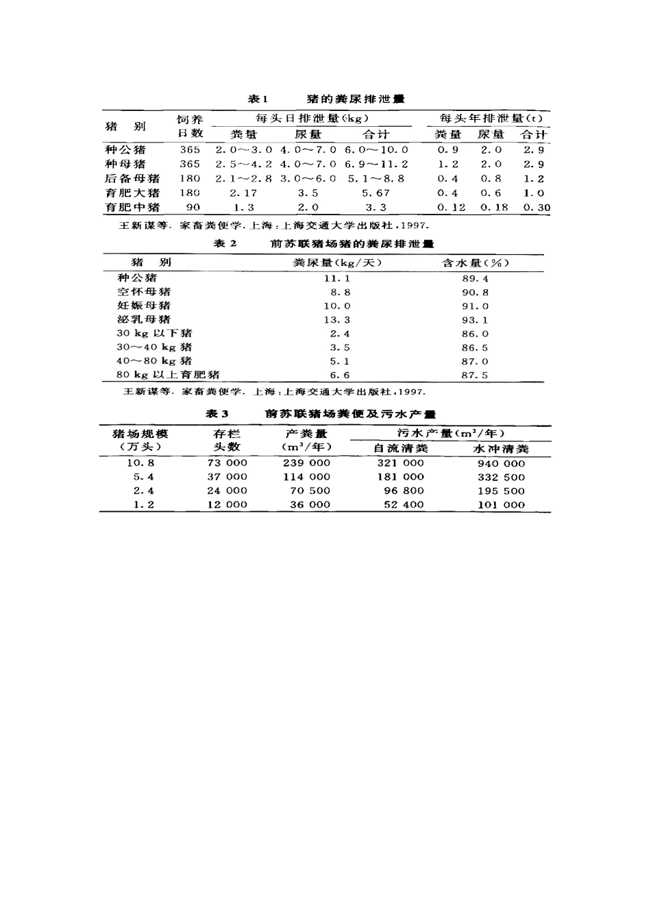 猪的粪尿排泄量_第2页