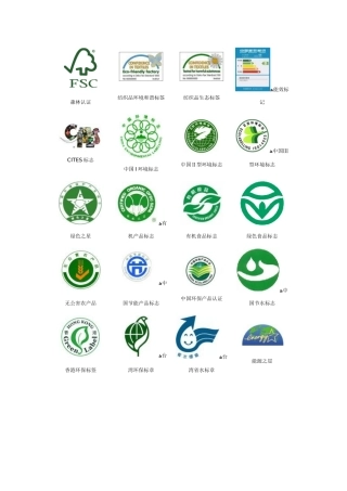 环保标志大全——环保徽标