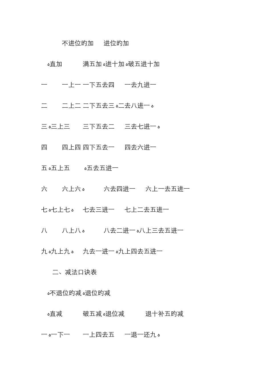 珠心算口诀表_第3页