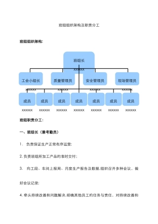 班组组织架构及职责分工