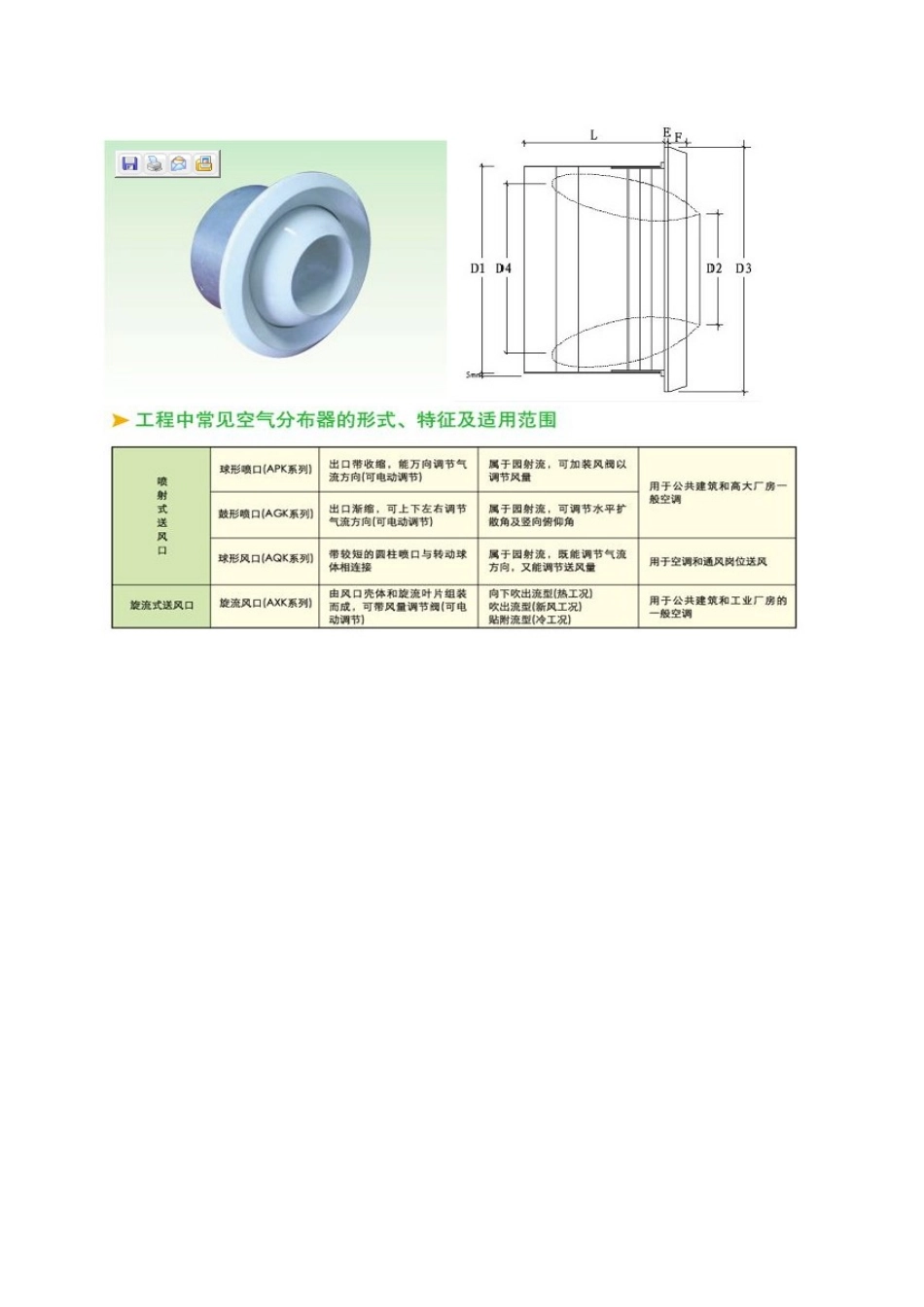 球型喷口选型参数表_第2页