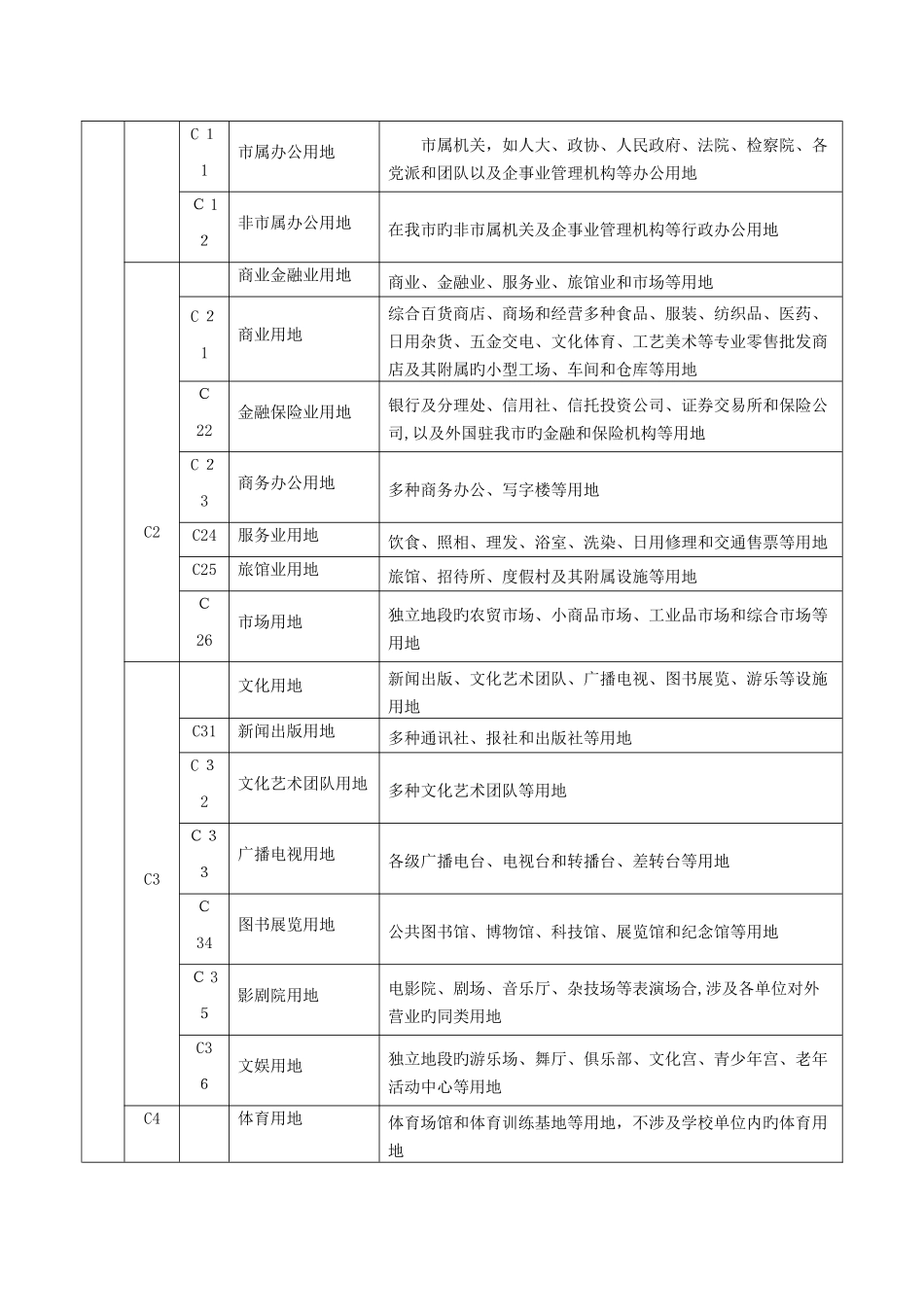 用地性质分类表66213_第2页