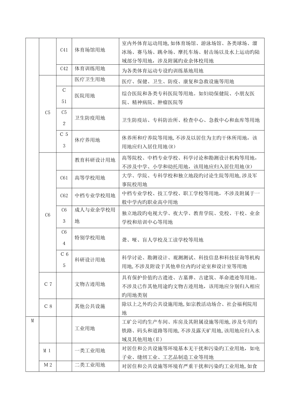 用地性质分类表66213_第3页
