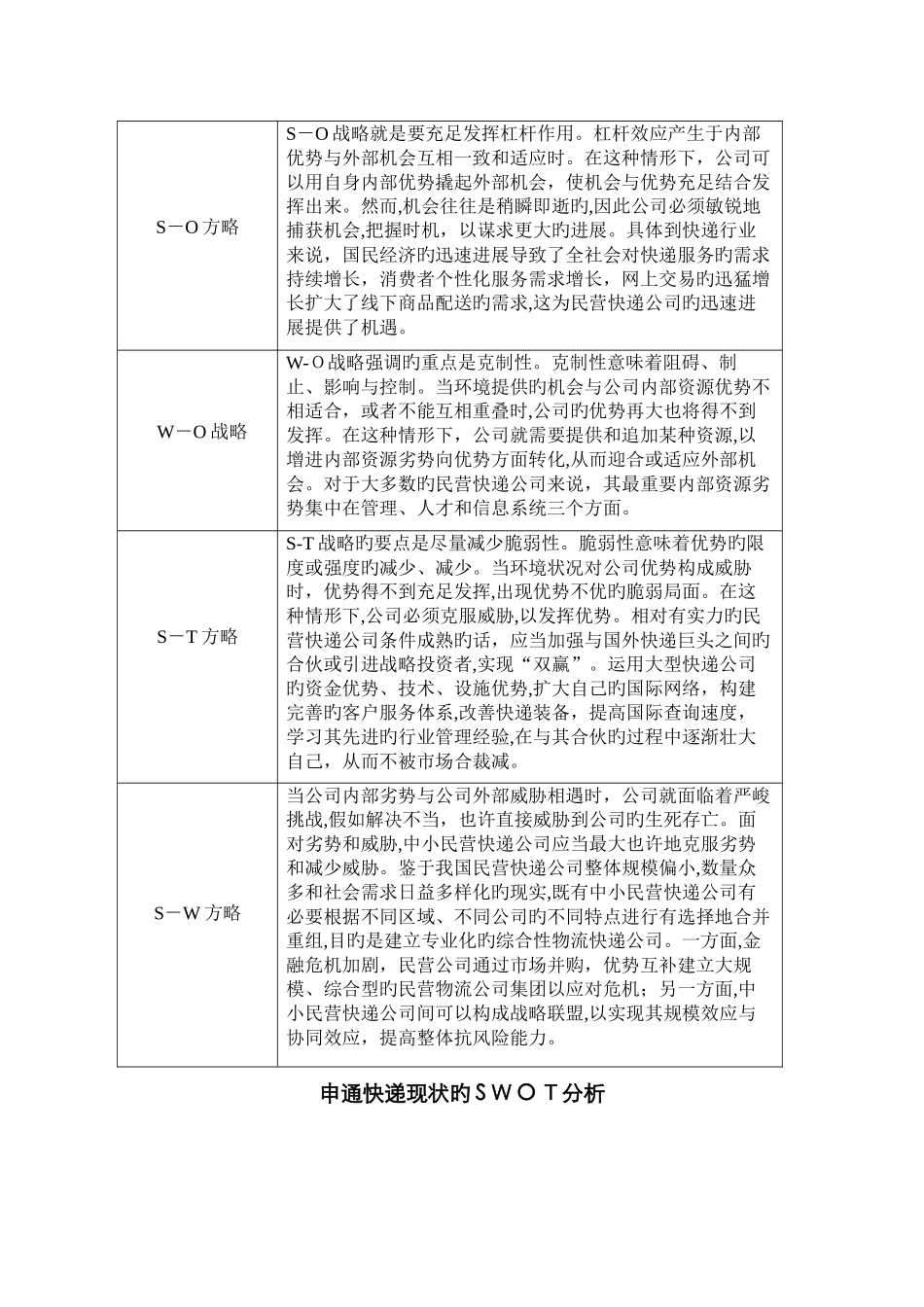 申通快递现状的SWOT分析_第2页