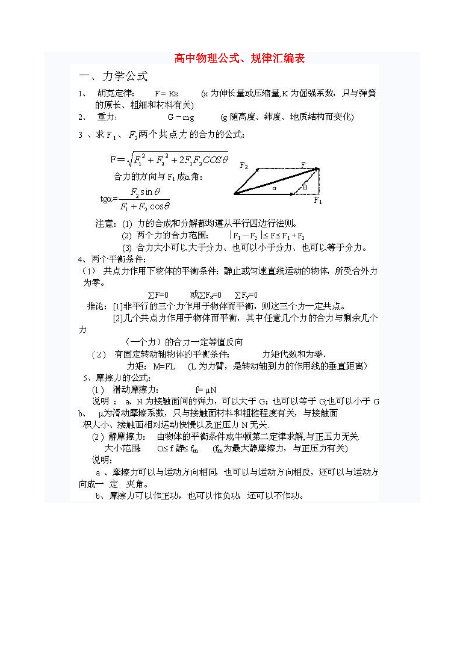 高中物理 公式素材 新人教版_第1页