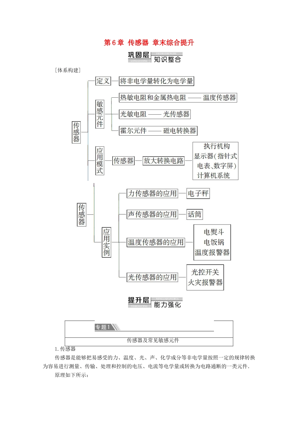 高中物理 第6章 传感器 章末综合提升学案 新人教版选修3-2-新人教版高中选修3-2物理学案_第1页