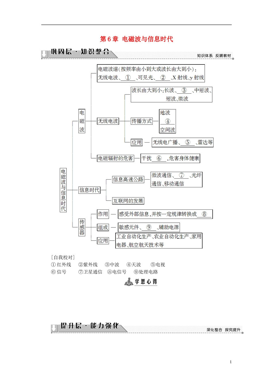 高中物理 第6章 电磁波与信息时代章末分层突破教师用书 鲁科版选修1-1-鲁科版高中选修1-1物理学案_第1页