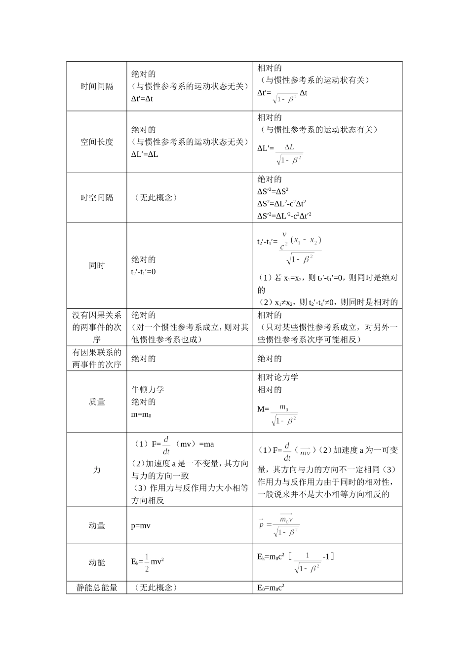 高中物理 第6章 经典力学与现代物理 6.3 爱因斯坦心目中的宇宙学案 沪科版必修2-沪科版高一必修2物理学案_第3页