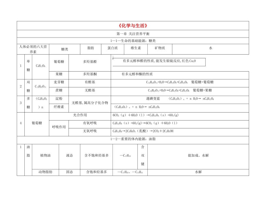 高中校高二化学《化学与生活》知识点复习素材-人教版高二全册化学素材_第1页