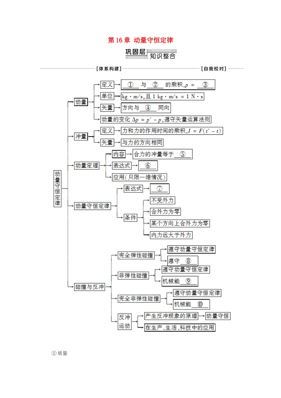 高中物理 第16章 动量守恒定律 章末复习课教案 新人教版选修3-5-新人教版高中选修3-5物理教案_第1页