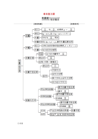 高中物理 第16章 章末复习课学案 新人教版选修3-5-新人教版高二选修3-5物理学案