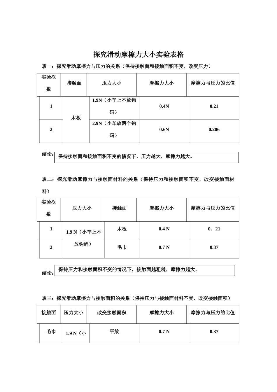 高中物理 摩擦力实验表格素材 新人教版必修1_第2页