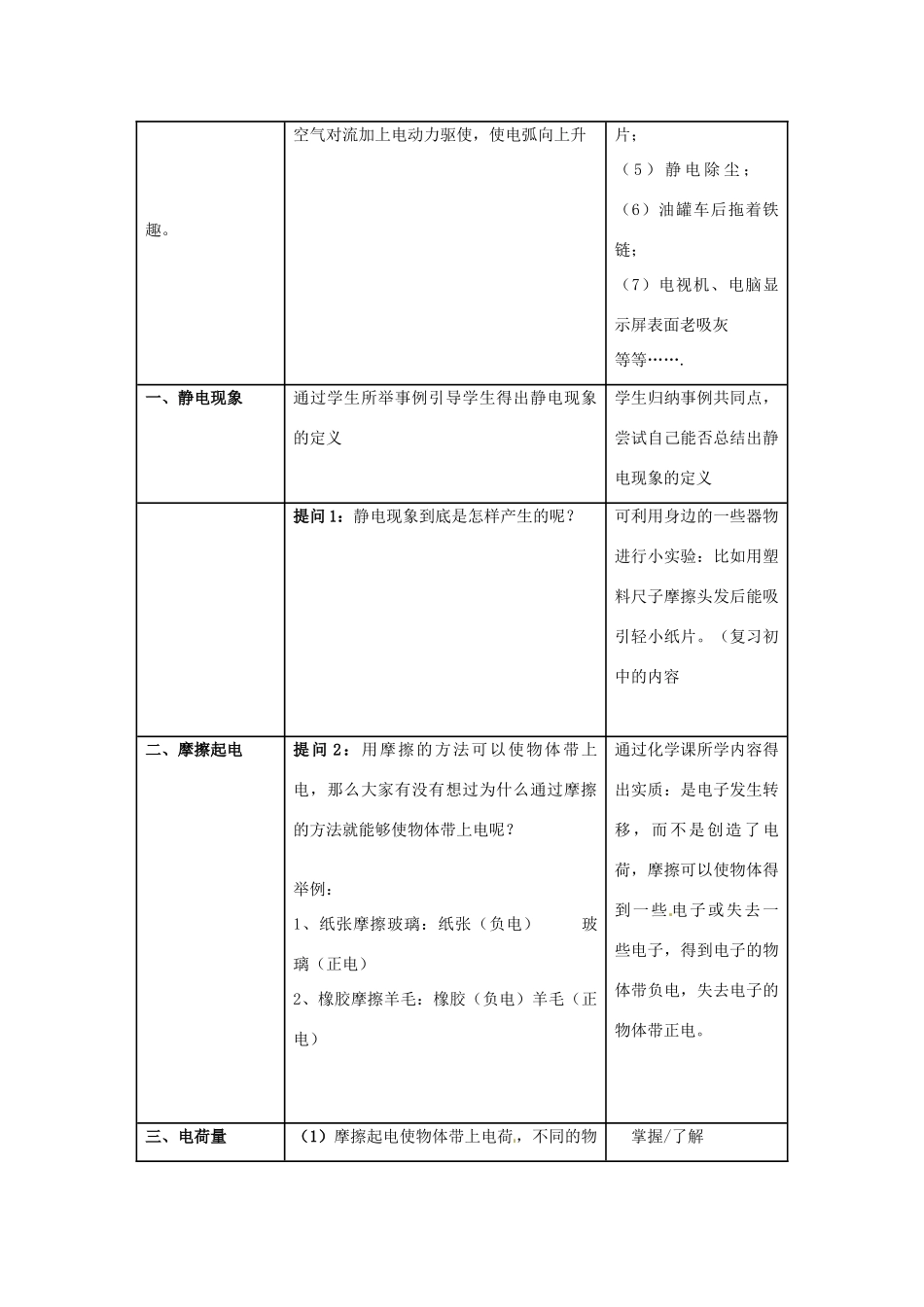 高中物理 电荷、电荷守恒教学设计 教科版选修3-1-教科版高中选修3-1物理教案_第2页