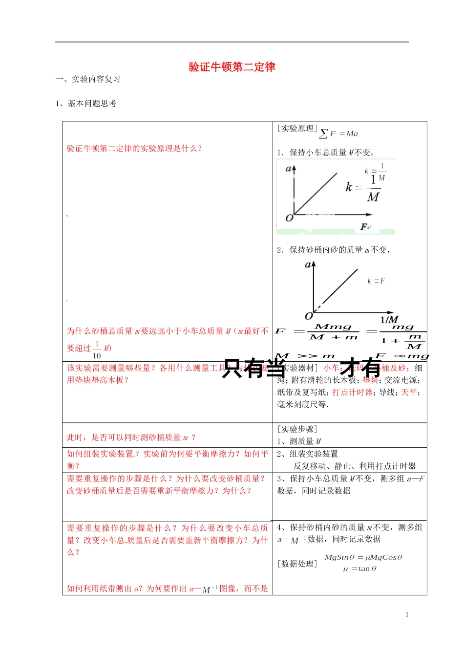 高中物理 实验专题探究 验证牛顿第二定律复习学案 新人教版-新人教版高三全册物理学案_第1页