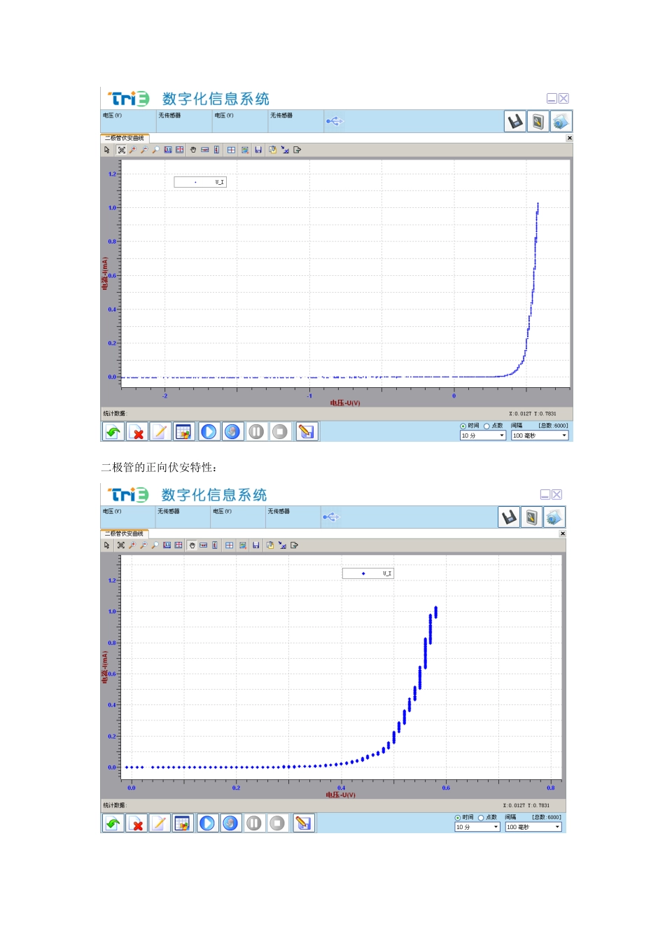 高中物理 数字化电学实验：二极管的伏安特性曲线素材 新人教版选修3-1_第2页