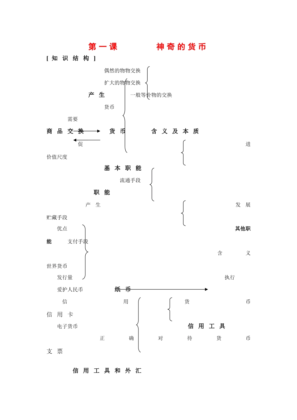 高中政治：第一课《神奇的货币》复习教学案（新人教版必修1）_第1页